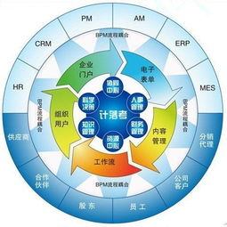 開發(fā)的軟件與已有軟件類似是否構成侵權？