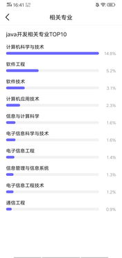 Java開發(fā)3年經驗后的薪酬水平分析