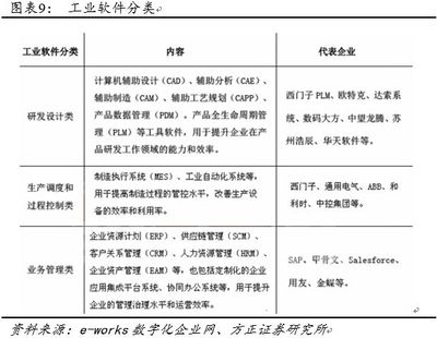 智能制造大勢所趨 計(jì)算機(jī)軟件開發(fā)的核心作用與未來方向