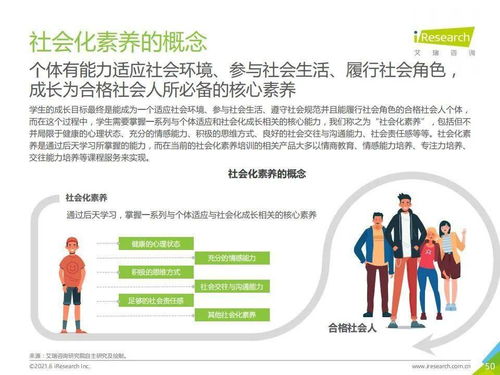 艾瑞咨詢《2021年中國(guó)素質(zhì)教育行業(yè)趨勢(shì)洞察報(bào)告》解讀 格局、動(dòng)力與未來